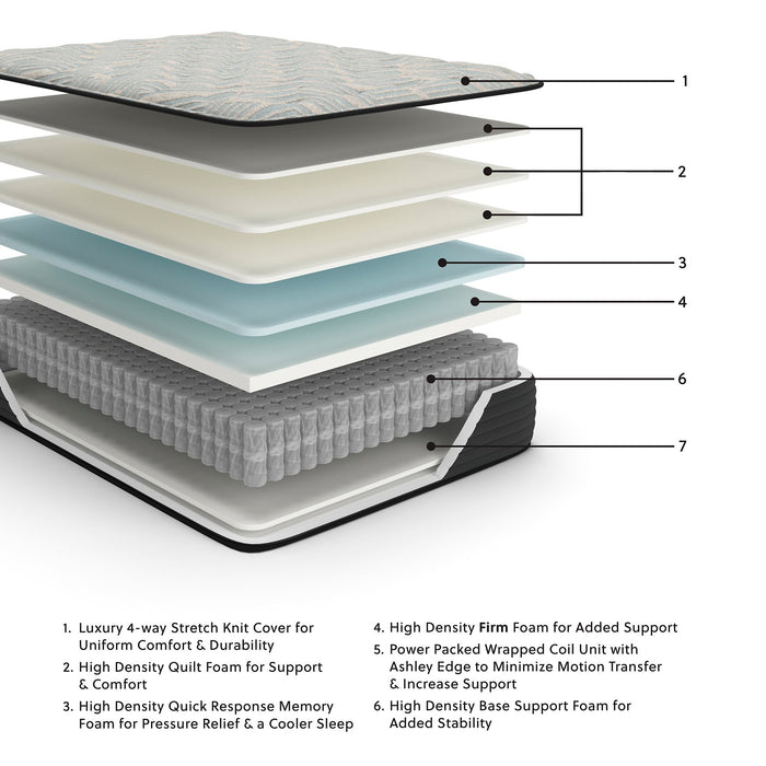 Palisades Firm Mattress - Affordable Home Luxury