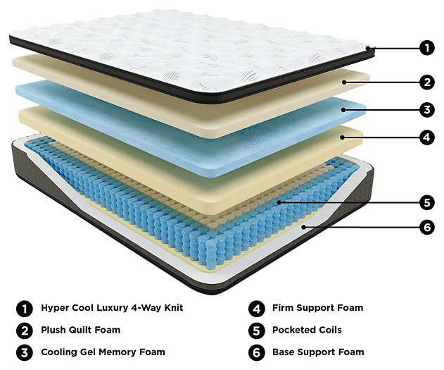 Ultra Luxury ET with Memory Foam Mattress and Base Set - Affordable Home Luxury