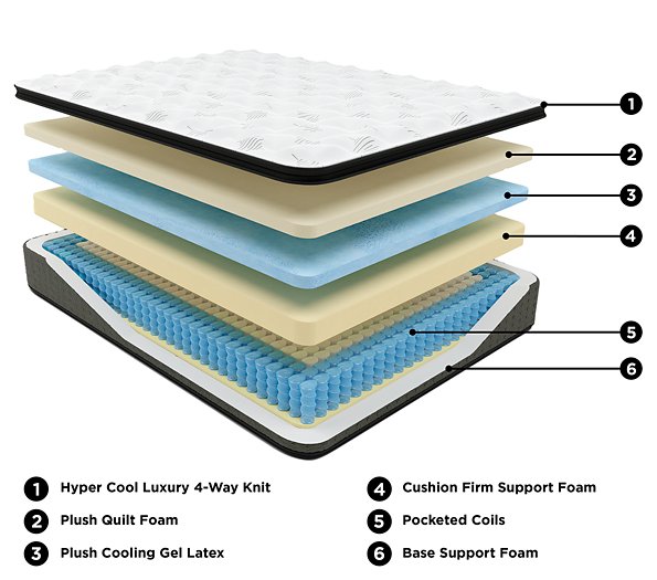 Ultra Luxury PT with Latex Mattress and Base Set - Affordable Home Luxury