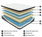 Ultra Luxury PT with Latex Mattress and Base Set - Affordable Home Luxury