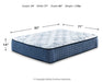 Mt Dana Plush Mattress Set - Affordable Home Luxury